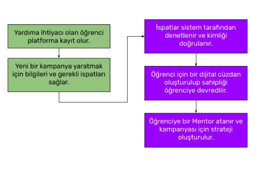 uçurtma projesi