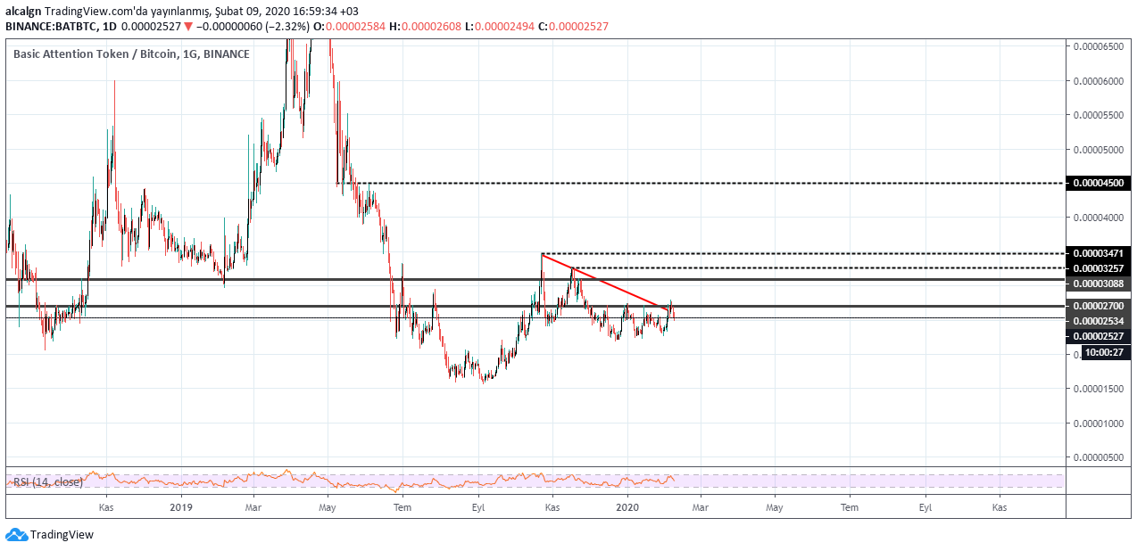 Bat token