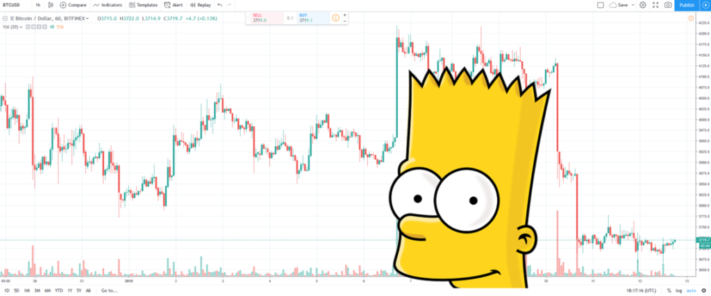 Bitcoin, The Simpsons ile Boğa Koşusuna Başlayabilir mi?