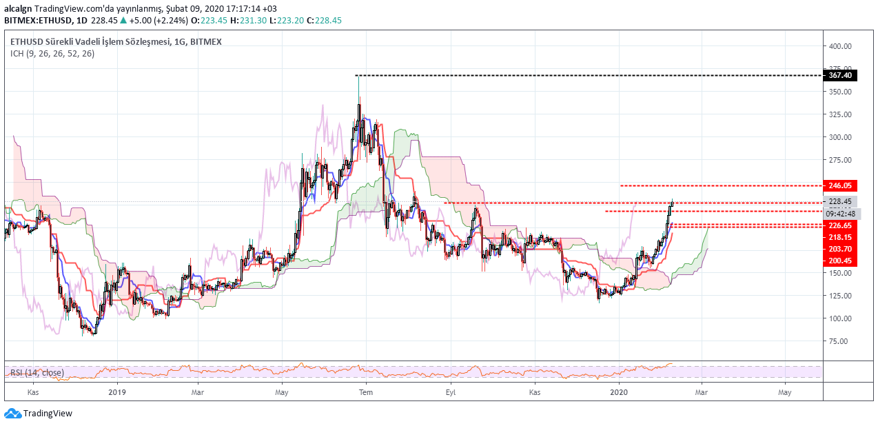 ethereum eth