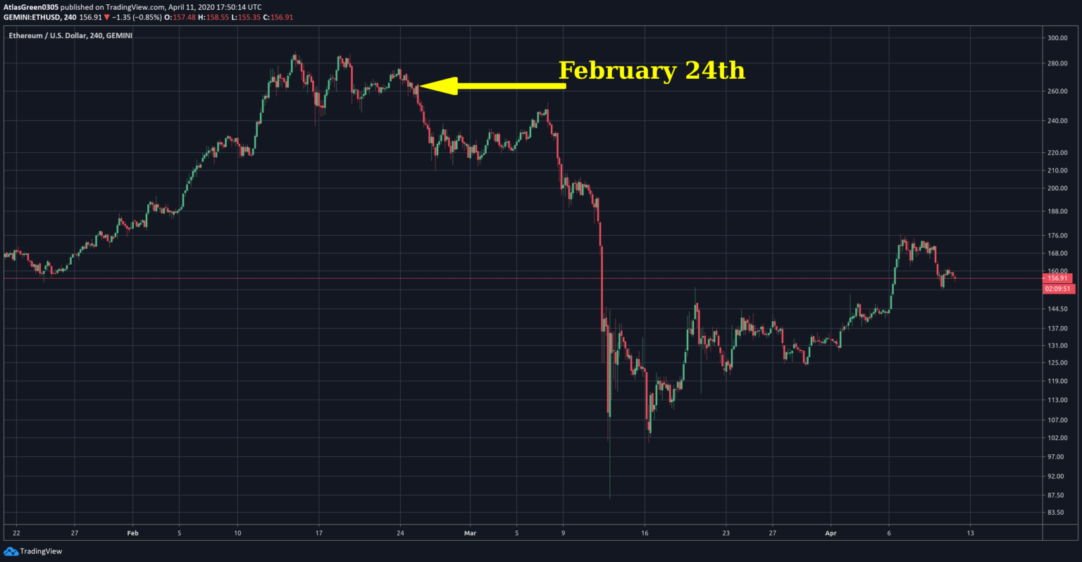 kripto para birimleri