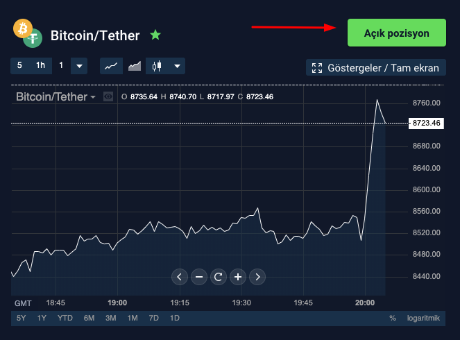 bitcoin vadeli işlemleri