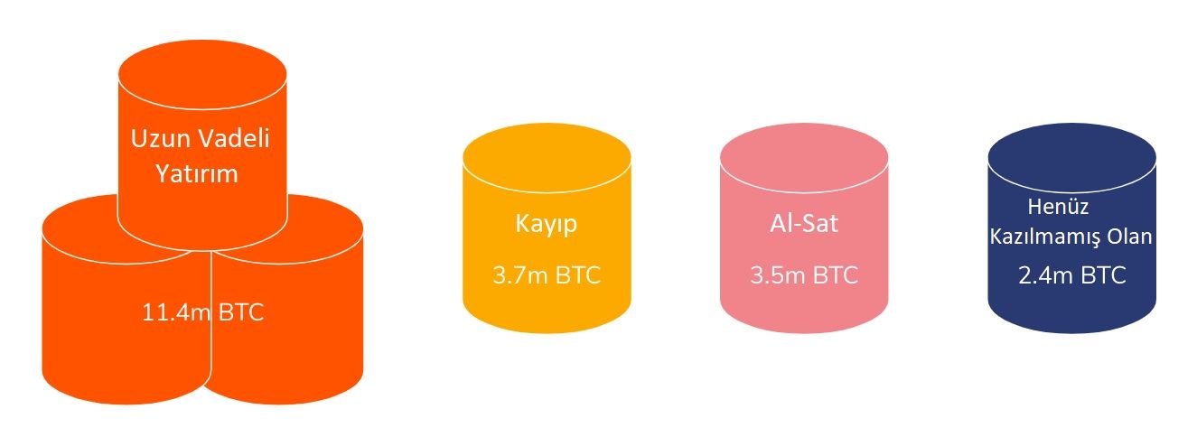 bitcoin analiz