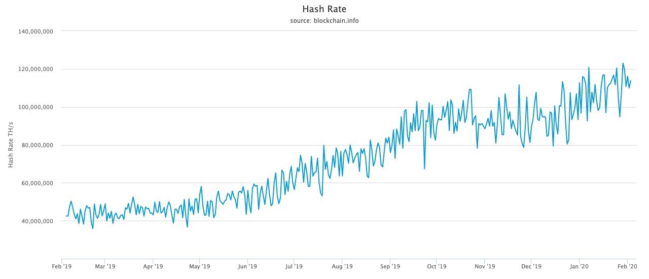 bitcoin elektrik tüketimi