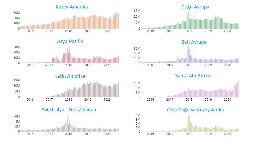 Bitcoin BTC Satışları