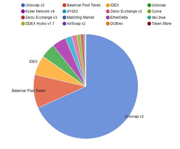 ethereum uniswap v2