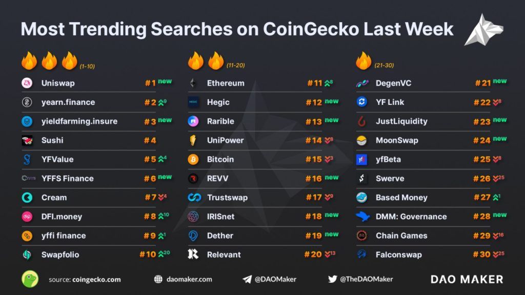 dao maker
