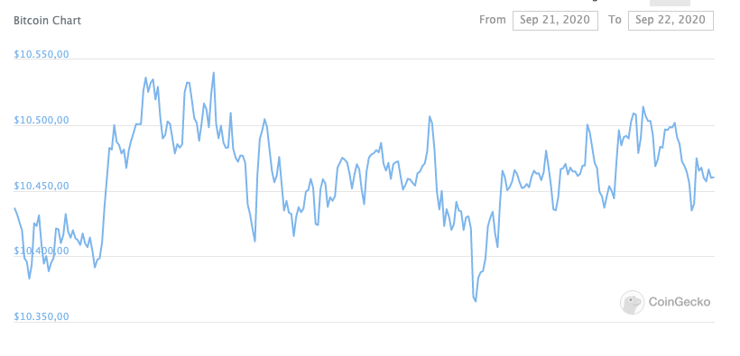 Bitcoin