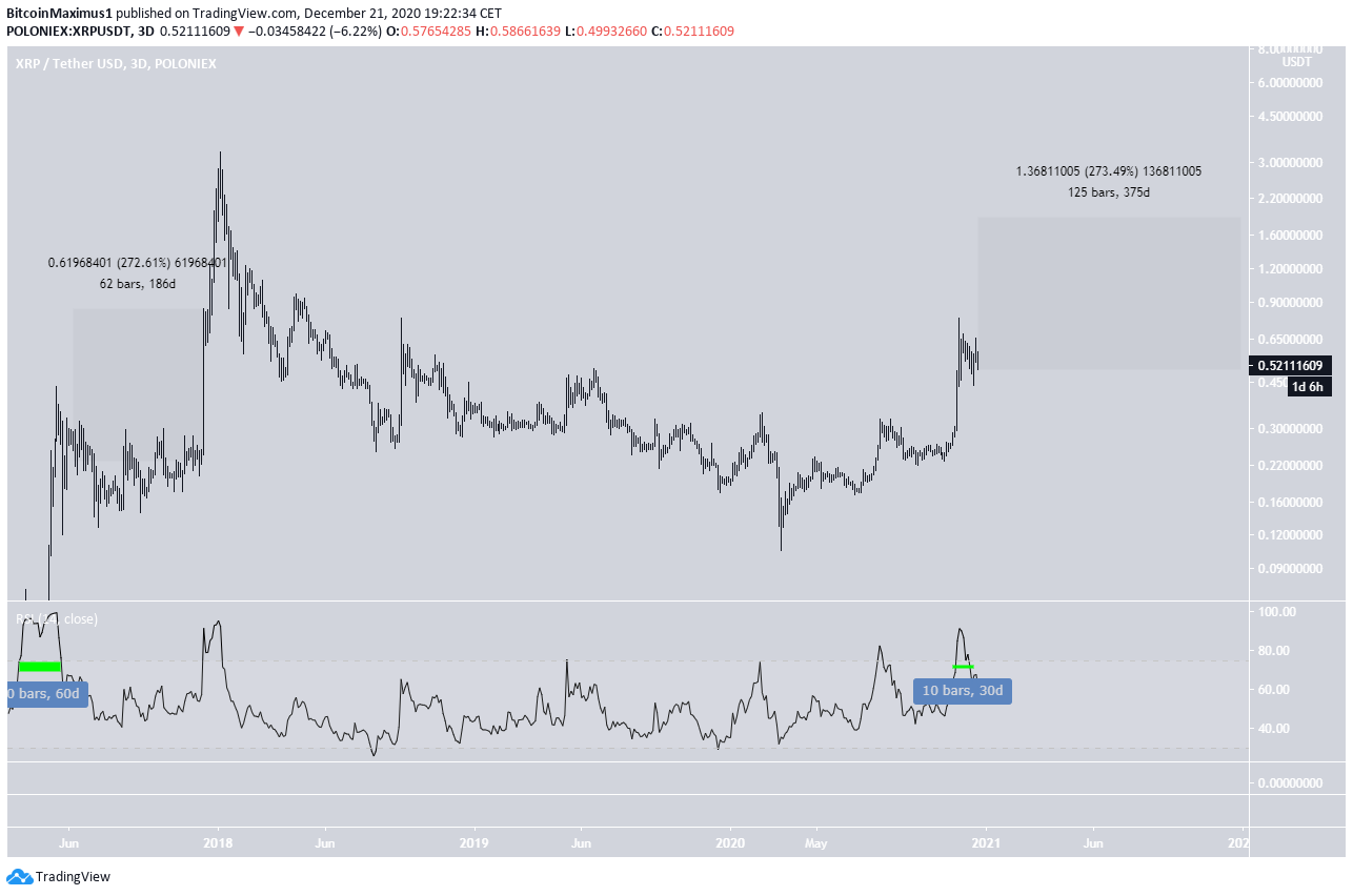 xrp fiyatı ne olur