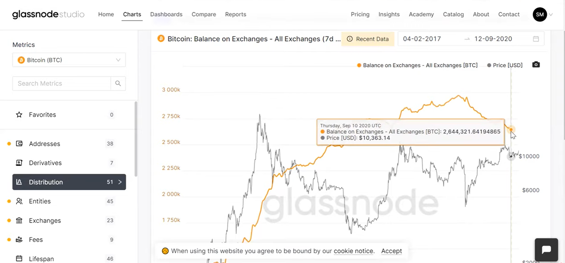 Bitcoin yatırımları