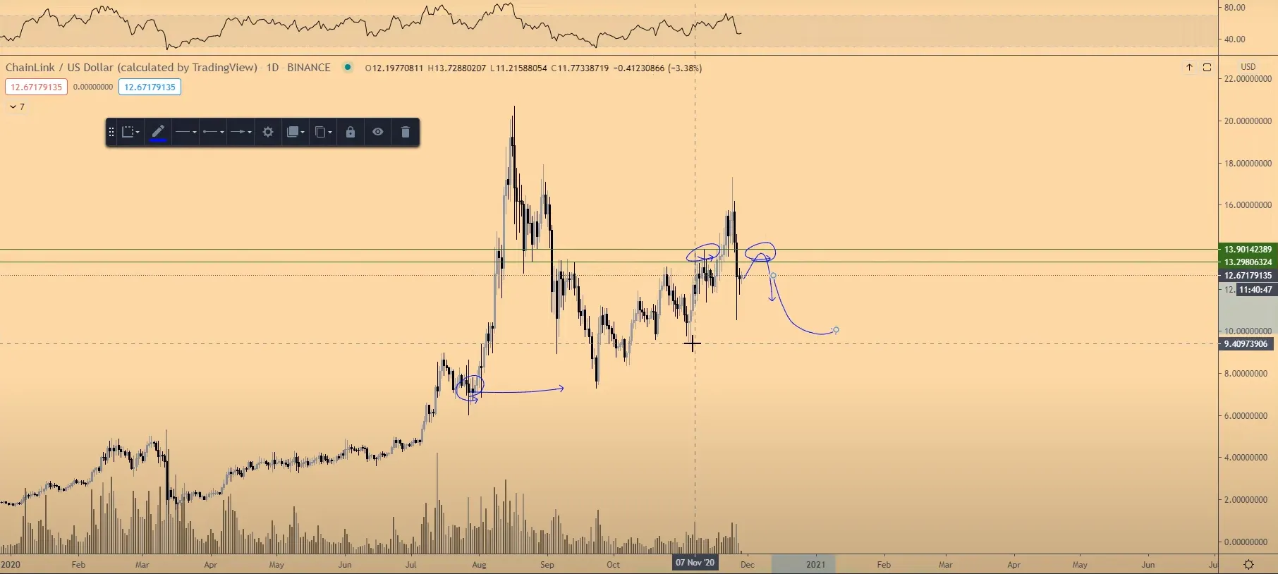 link usd kripto para analizi