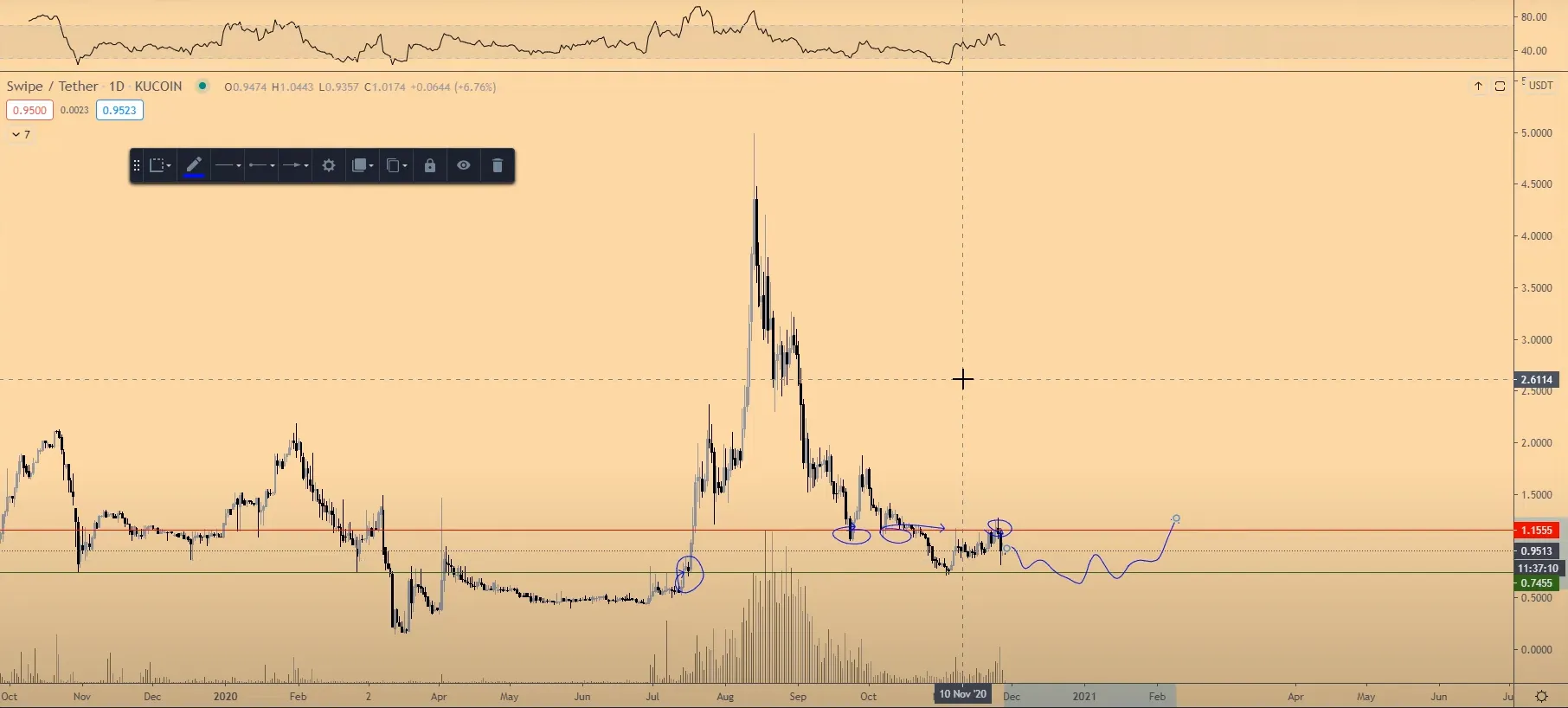 sxp usd altcoin