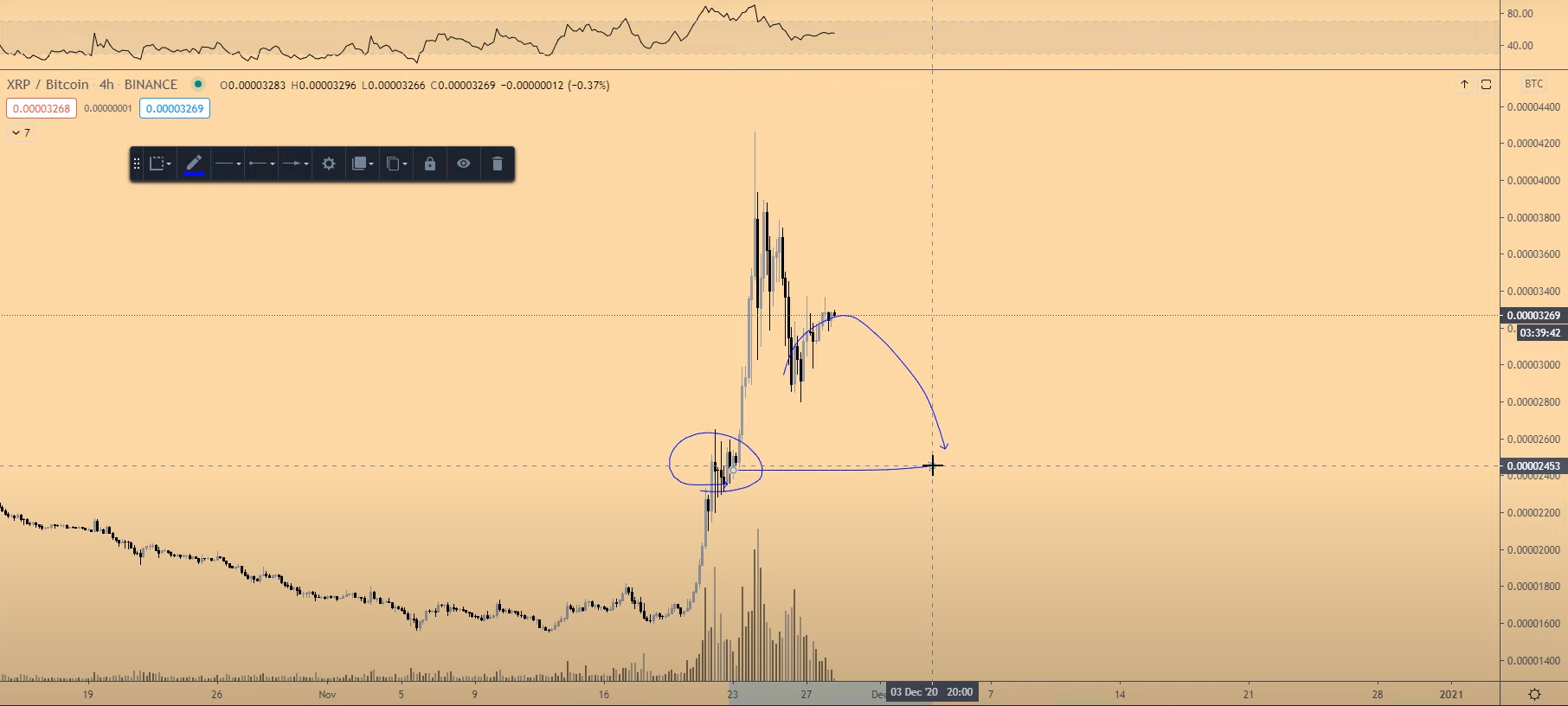 Dünyanın En Ünlü Analisti 3 Altcoin İçin İşareti Verdi ...