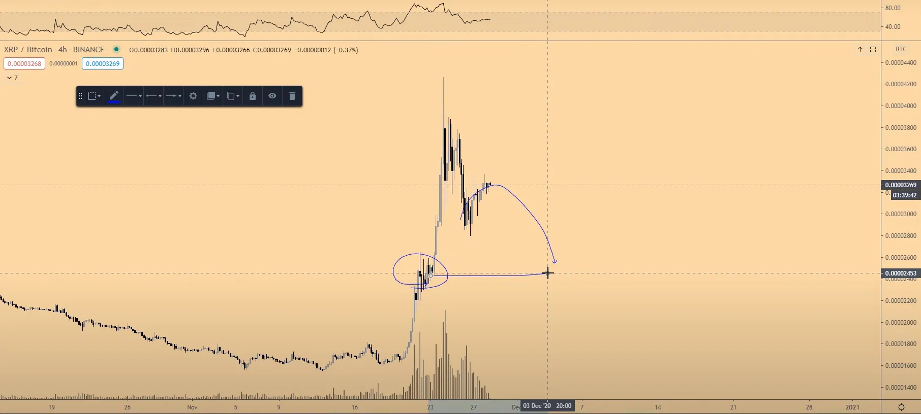 xrp btc