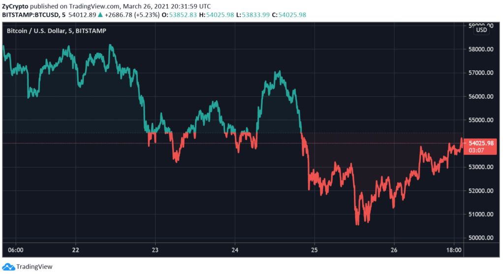 Bitcoin