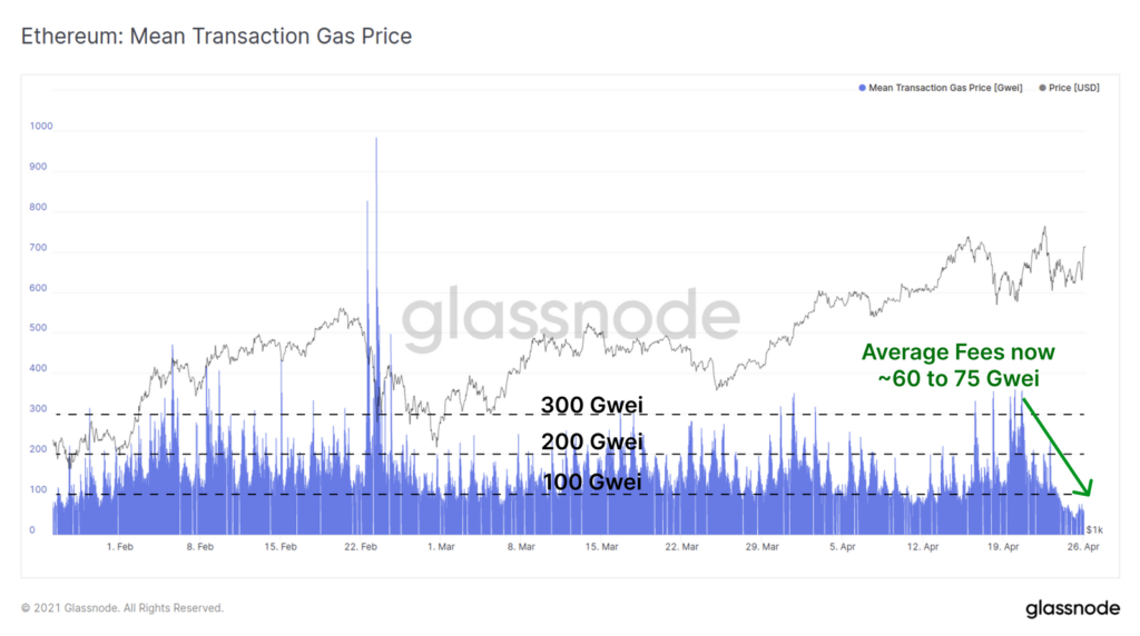 ethereum gas ücretleri