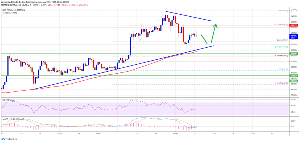 ethereum altcoin