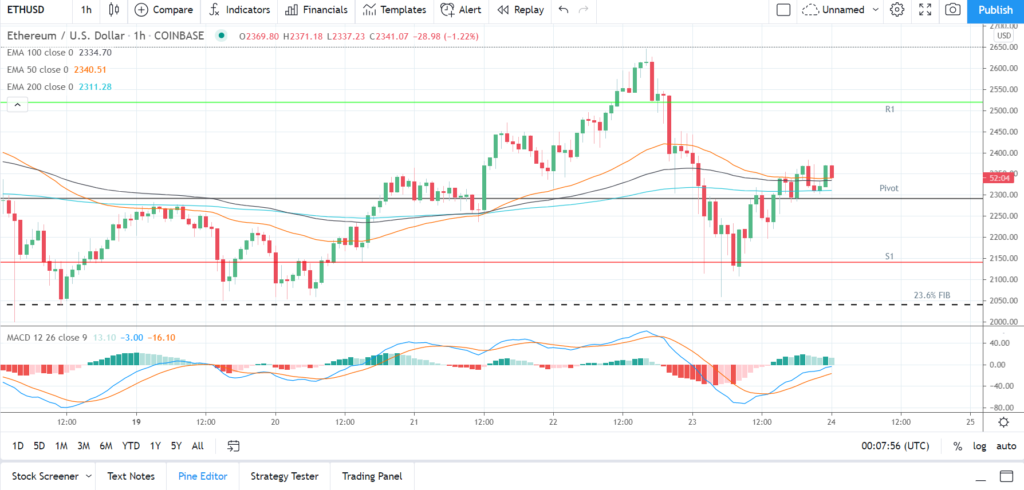 ethereum altcoin