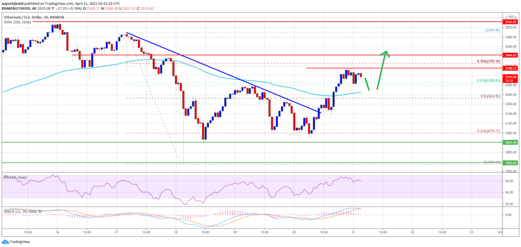 ethereum altcoin