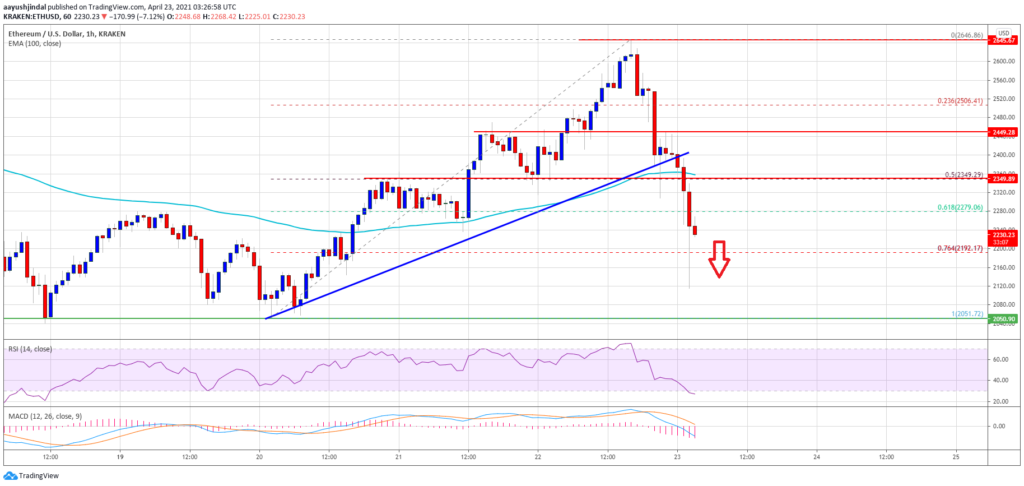 ethereum graph