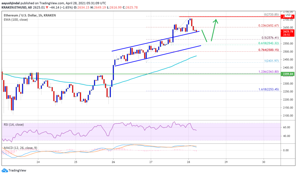 ethereum altcoin