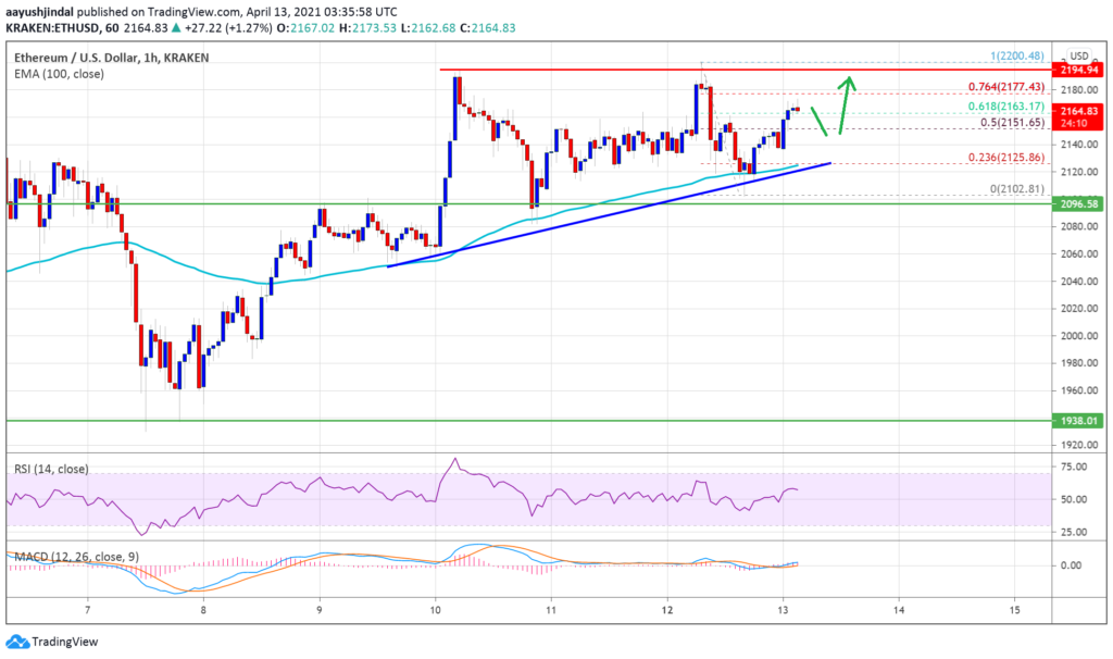 ethereum
