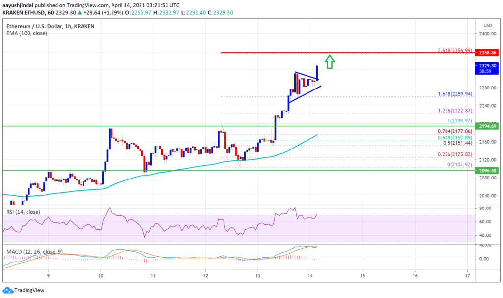 ethereum altcoin