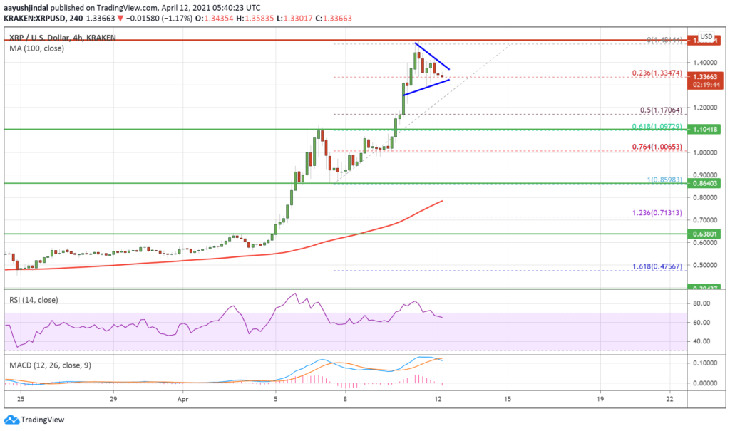 ripple altcoin