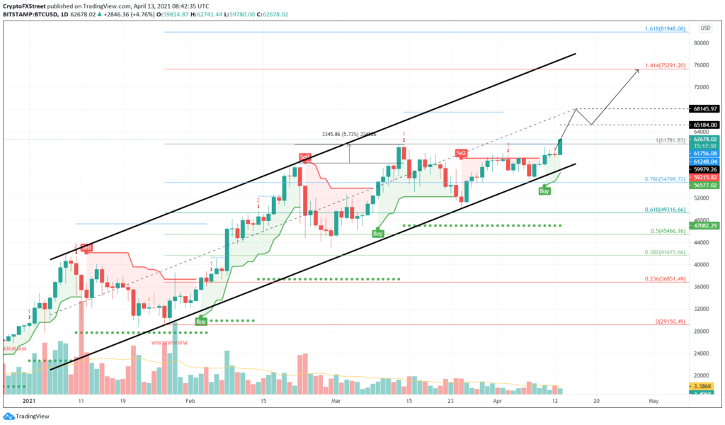 bitcoin kripto para
