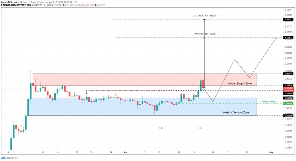 chiliz altcoin