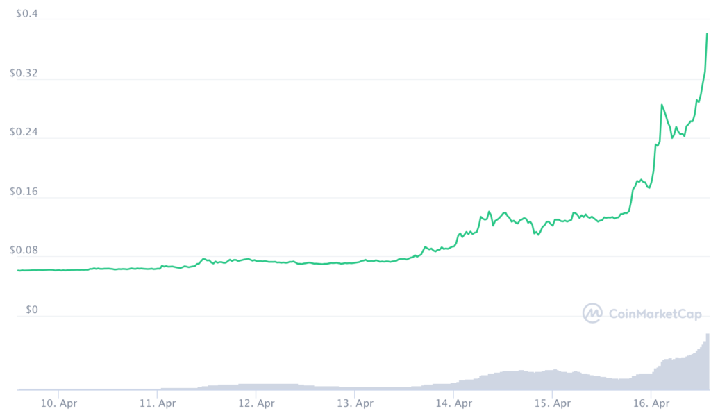 dogecoin