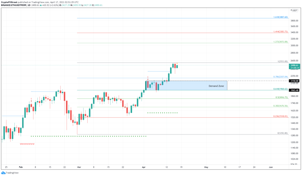 ethereum altcoin