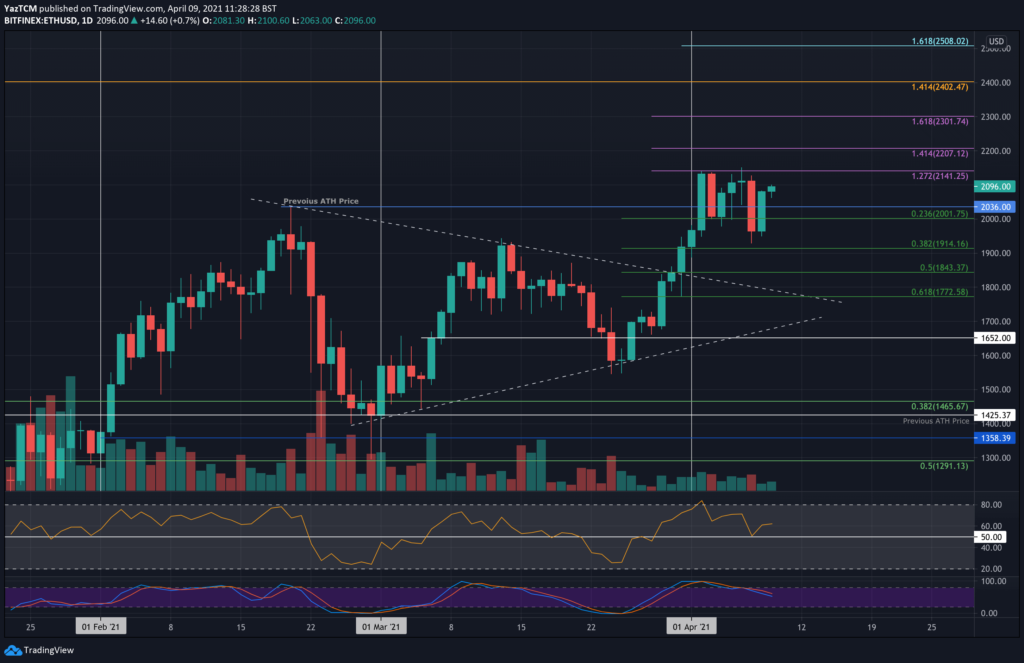 ethereum
