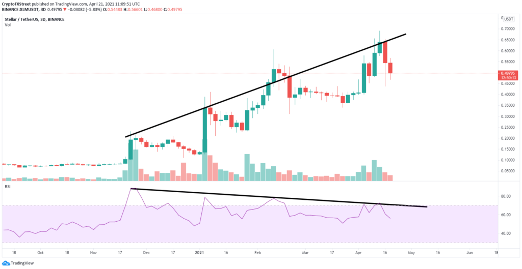 xlm altcoin