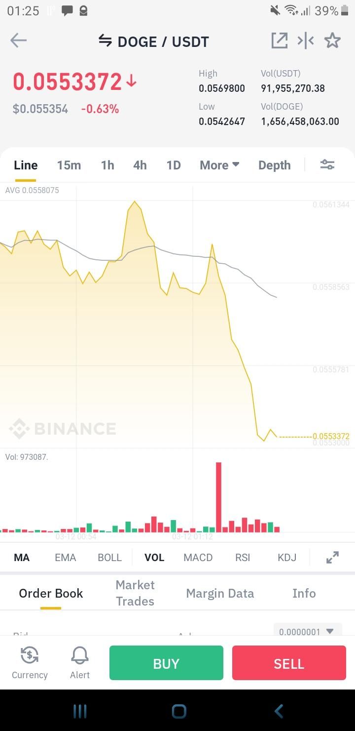 dogecoin nasıl alınır