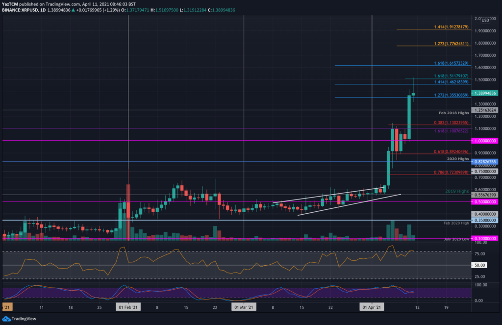 ripple altcoin