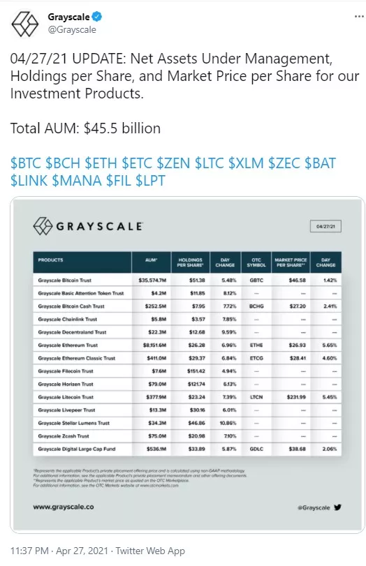 xlm altcoin