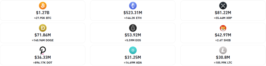 bitcoin kripto para