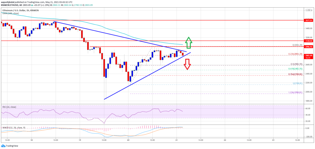 ethereum altcoin kripto para