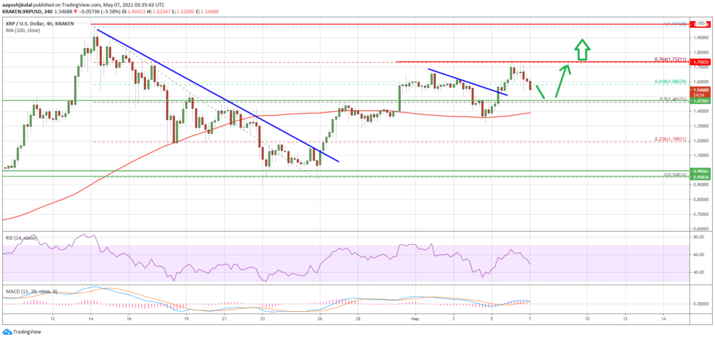 ripple altcoin