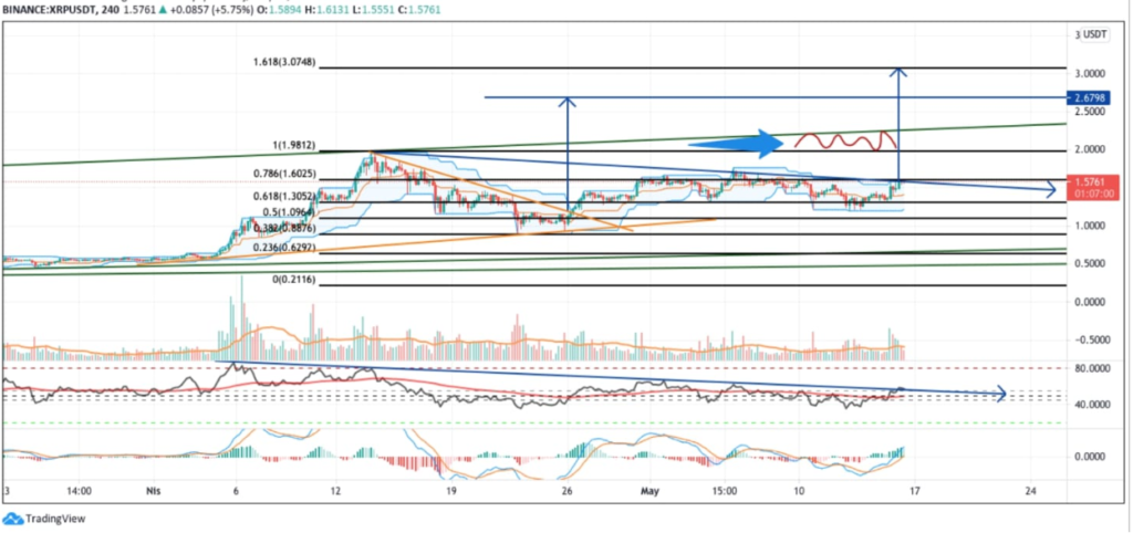ripple altcoin