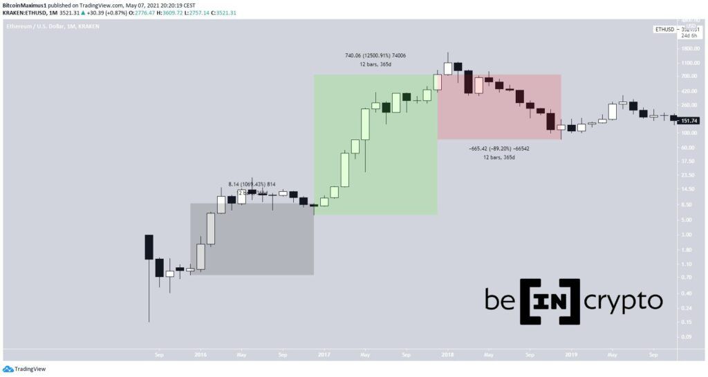 Altcoin Ethereum