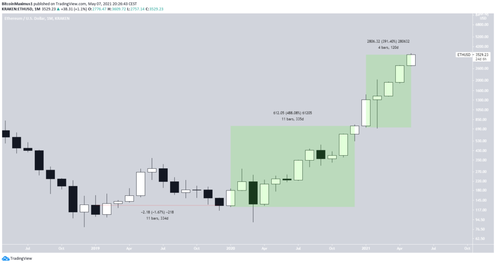 ETH