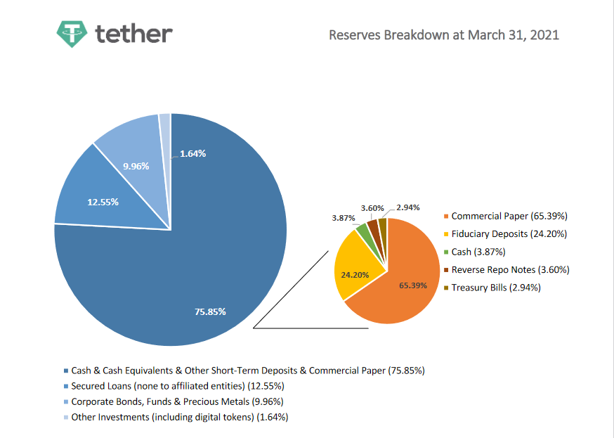 tether avalanche