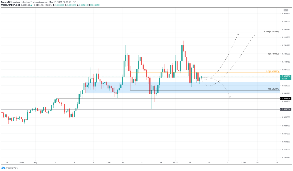 stellar lumens altcoin