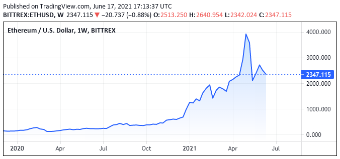 ethereum