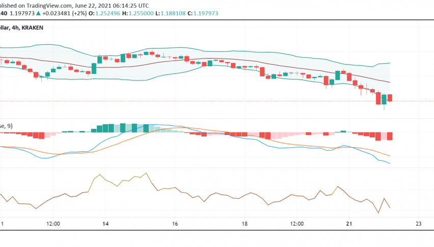 Cardano (ADA) Fiyat Analizi