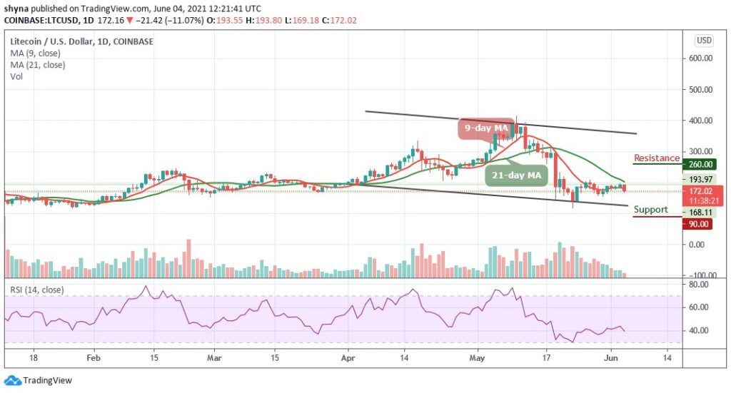 Litecoin
