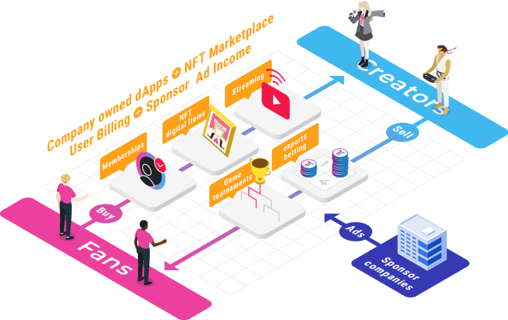 Timecoin