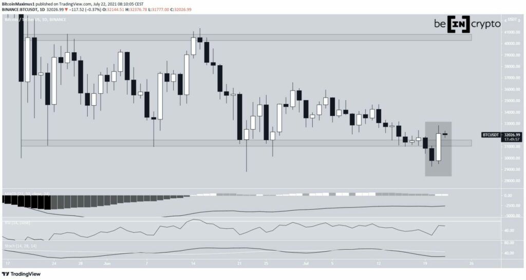 BTC Grafiği